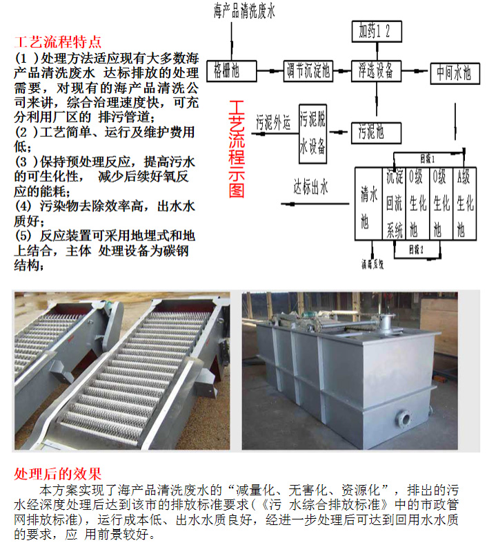 海產品清洗汙水（shuǐ）處理工程(圖3)