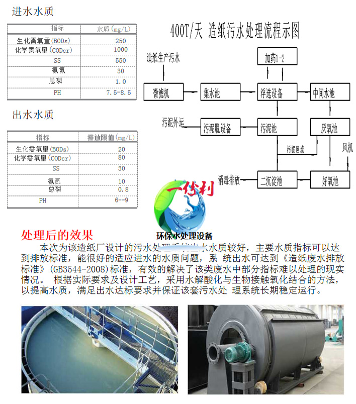 造紙汙水處理工程(圖3)