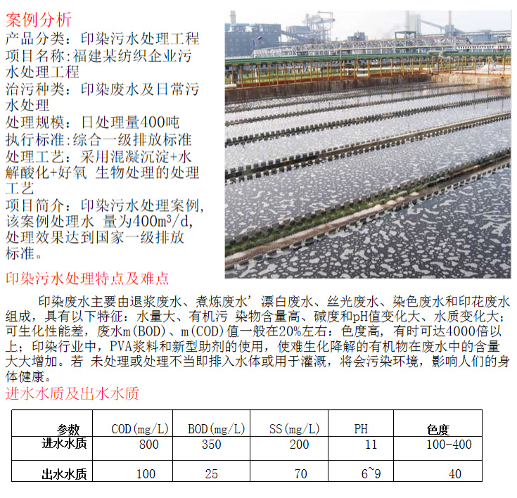 印染汙水處理工程（chéng）(圖2)