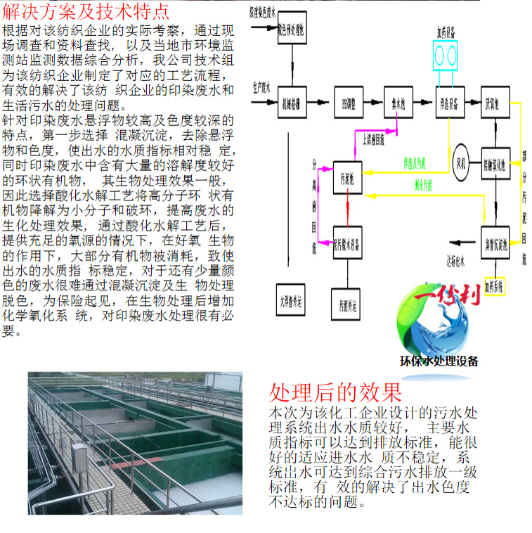 印染汙水處理工程(圖3)