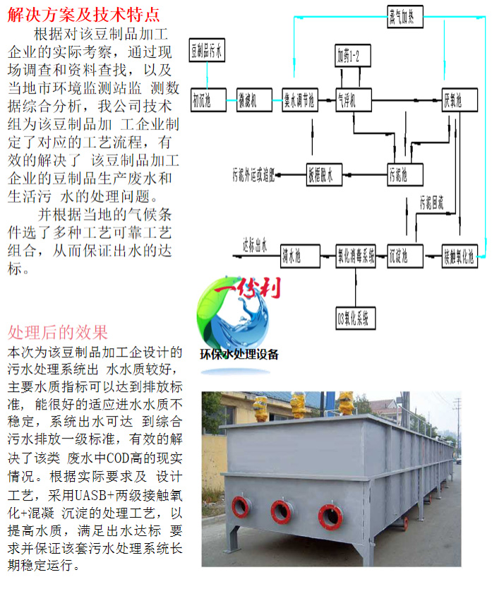 豆（dòu）製品汙水處理（lǐ）工程(圖3)