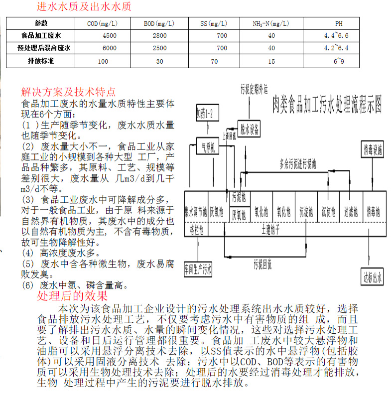 肉類食品加工汙（wū）水處理工程(圖3)