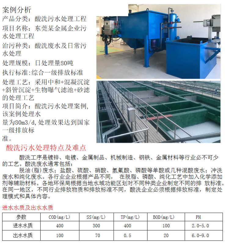 酸洗汙（wū）水（shuǐ）處（chù）理（lǐ）工（gōng）程(圖2)