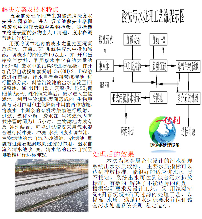 酸洗汙水處理（lǐ）工程(圖3)